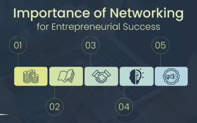 The Importance of Networking for Entrepreneurial Success in Michigan